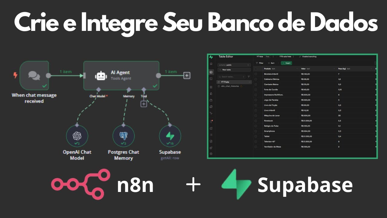 Supabase no n8n: Integração Simples e Criação de Tabelas Passo a Passo ...