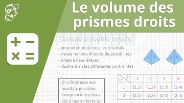 Alloprof - Le volume des prismes droits