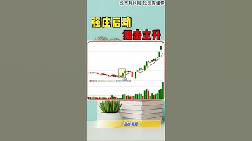 均线实战精讲——强庄启动，狙击主升 #shorts