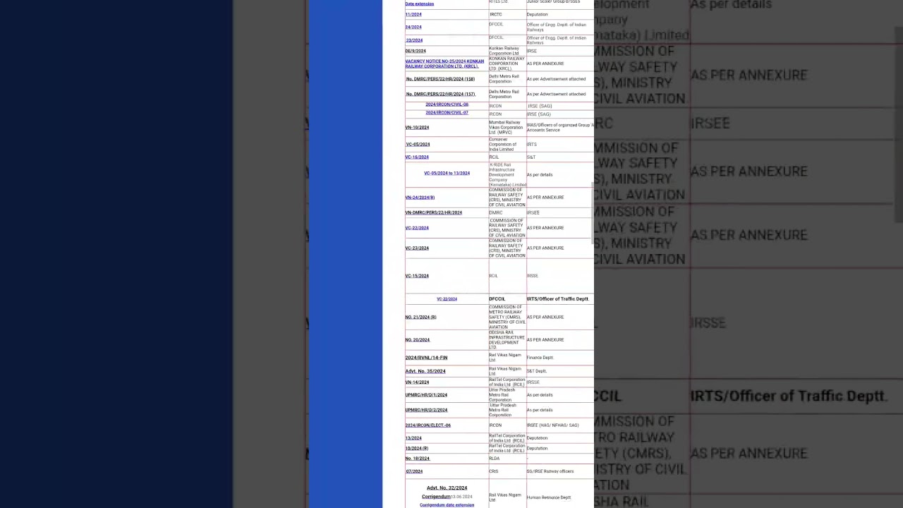 Vacancy jobs in railways you can still full forms