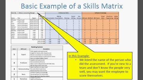 How to Make a Skills Matrix for Your Team