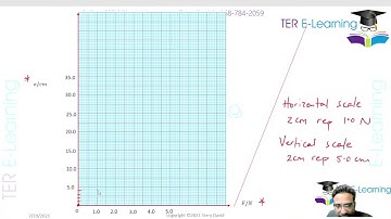 CSEC Physics - Solutions July 2021 Paper 2 (Terry David)