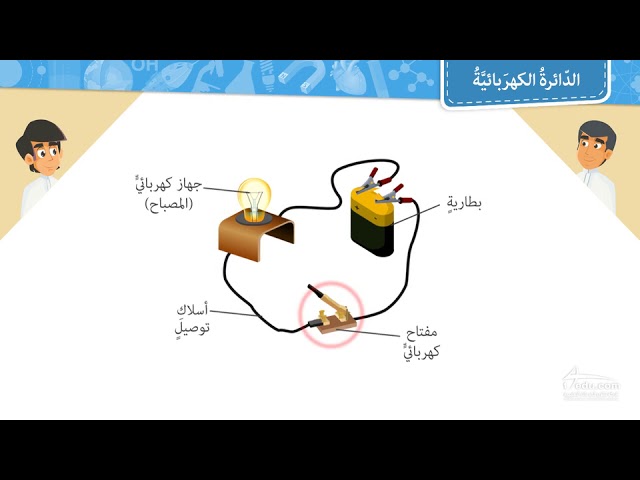 الكهربائية الدائرة مما يلي في يعد ؟ مقاومة أي اي مما