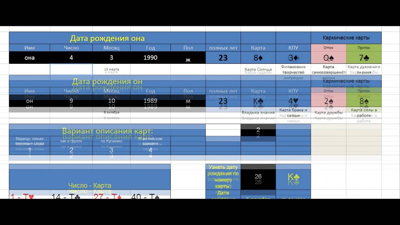 Карта любви роберт кэмп рассчитать онлайн совместимость