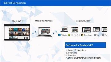 Samsung IWB Software Introduction Video