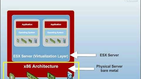 Introduction to Virtualization (viadmin.com)