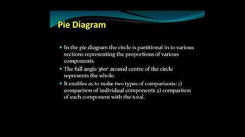 Organizing and Graphing Data