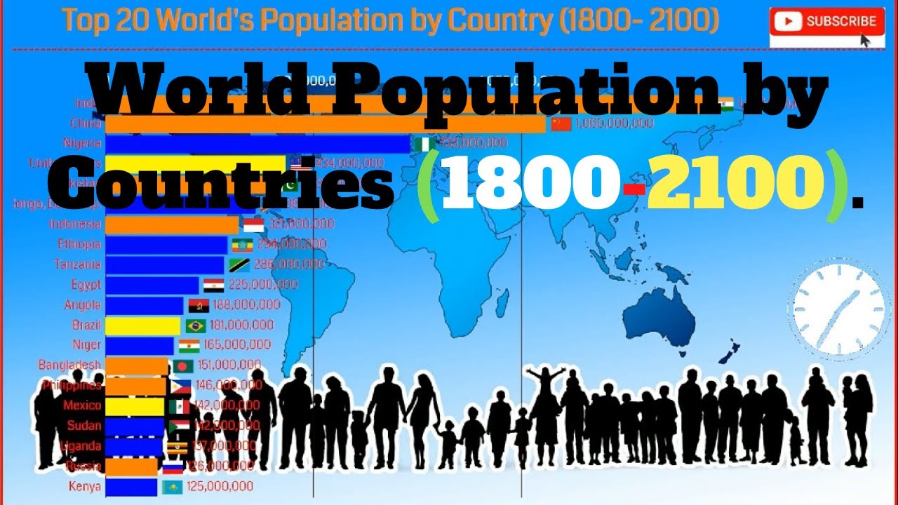 Country s population. World population. Country population. Each Country population in 2100.