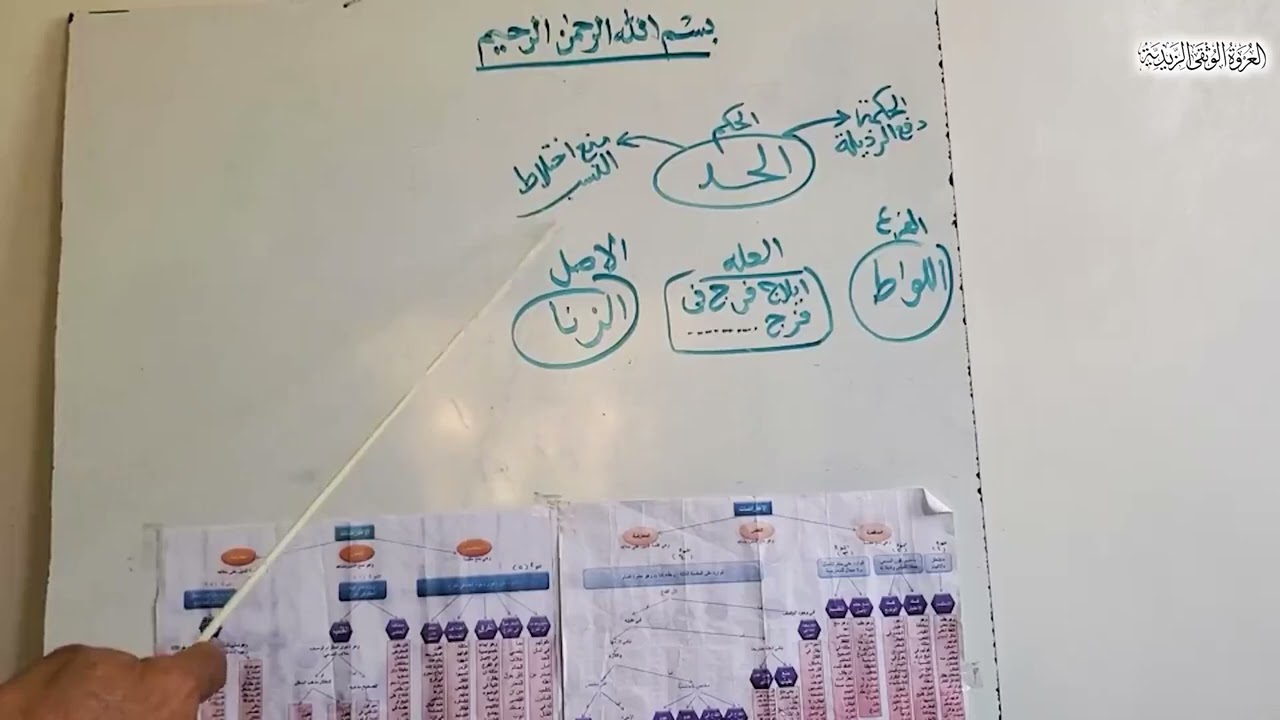 الأدلة الشرعية-اعتراضات القياس من 20-23-شفاء غليل السائل