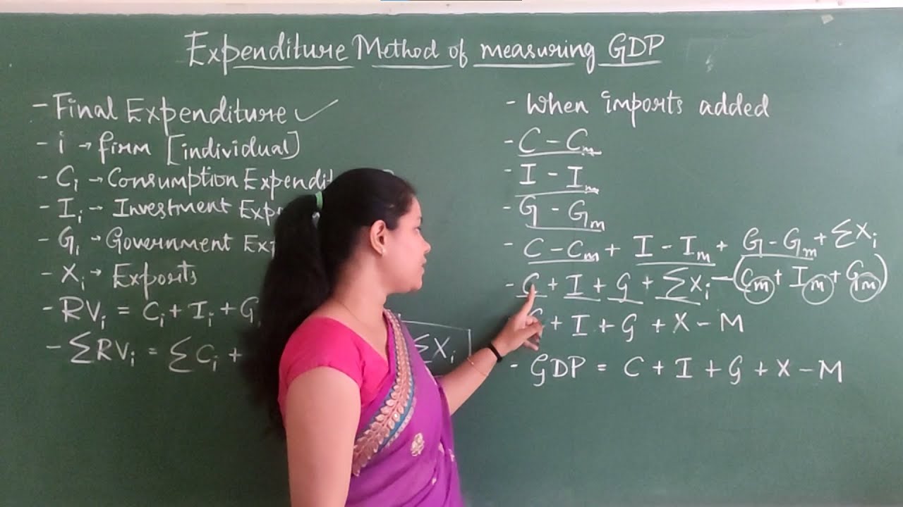 Ncert class 12| macroeconomics| Expenditure method of calculating GDP ...