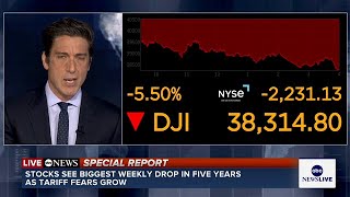 Dow closes down 2,200 points amid tariff fallout