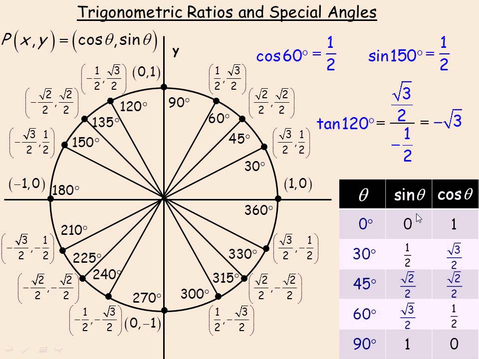 trigonometric-ratios-and-special-angles-youtube