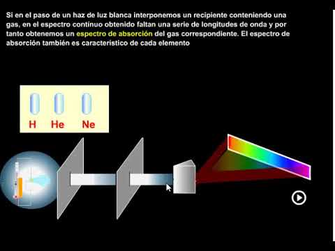 Video: ¿Qué causa las líneas en el espectro de emisión de los elementos?