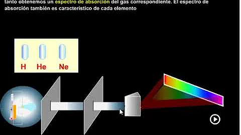 ¿Qué diferencia hay entre un espectro continuo y uno de línea?