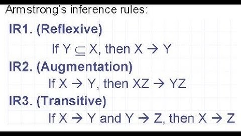 Armstrong’s inference rules for Functional Dependency | FD & Normalization for Relational Databases