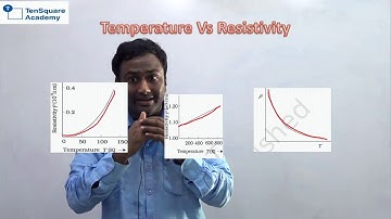 12th Physics Exam prep (Graph analysis part 1)