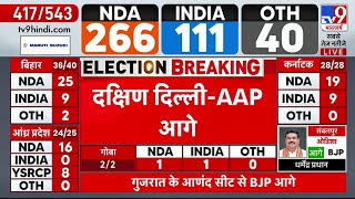 South Delhi लोकसभा से Aam Aadmi Party के प्रत्याशी Sahi Ram आगे | AAP | BJP | Arvind kejriwal