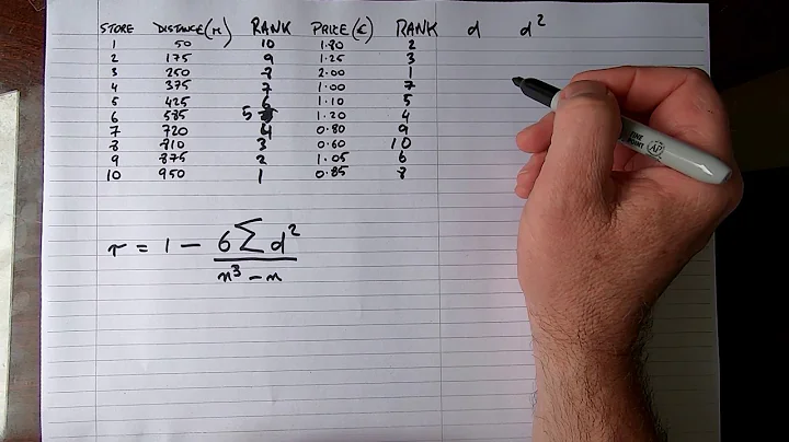 How To... Calculate Spearman's Rank Correlation Coefficient (By Hand)