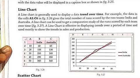 Class 7 - Computer - Chapter 3. Creating Charts in MS Excel - Part 8