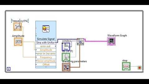 Digital Spectrum Analyzer