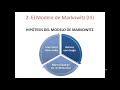 36 El modelo de Markowitz. Aplicación a la construcción de carteras y a la inversión