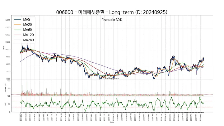 20240925 Type5 : SSW 주가 챠트