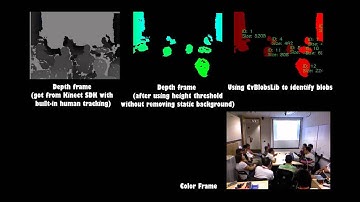 Kinect Tracking with Height Threshold