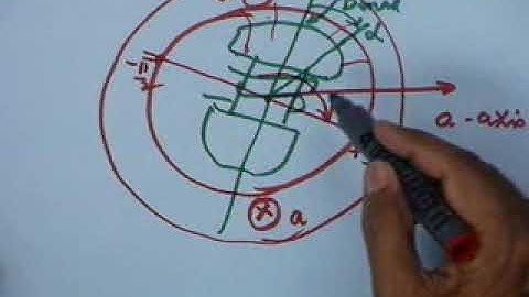 Synchronous Machines Part 2