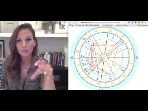 PAST LIVES: South Node & The Birth Chart - YouTube