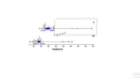 Overlap Explained   Statistical Inference
