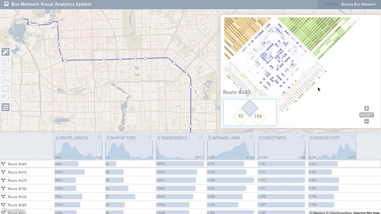 Towards Better Bus Networks: A Visual Analytics Approach - YouTube