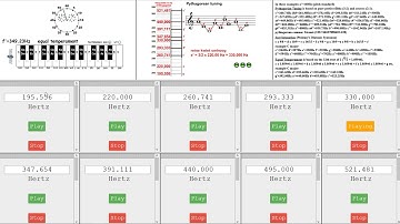 Pythagorean tuning versus equal temperament