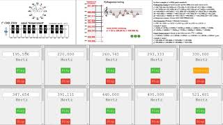 Pythagorean tuning versus equal temperament