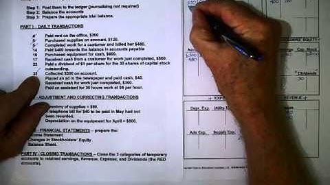 The Accounting Cycle: Part I Accounting Cycle Tutorial