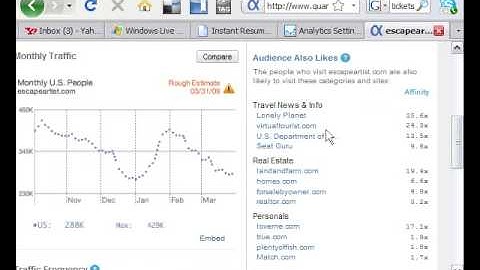 Quantcast Research by www.stream-life.com