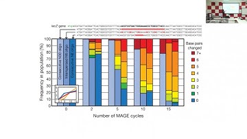 Introduction to Synthetic Biology - Day 9 Part 3 #swayamprabha #ch17sp