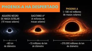 El Monstruo del Universo: El terrorífico tamaño de Phoenix A