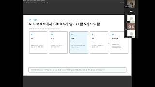 3. AI 오픈소스 연구개발 실무