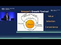 The Culture of Innovation at Amazon: Driving Customer Success