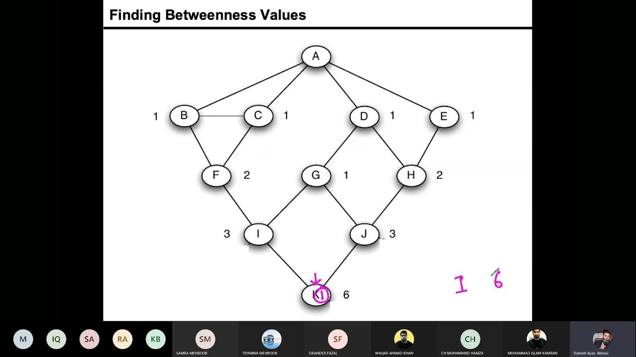 Community Detection 05 GirvanNewman Method Edge Betweenness
