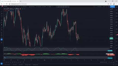 Bitcoin Technical Analysis for June 6, 2021 - BTC