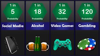 Probability Comparison: Human Addiction