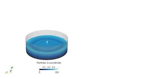 High velocity plunging jets with GPUSPH