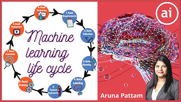 AI/ML Introduction: Episode #12: What is Machine Learning Life Cycle?