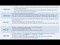 RIVERS SYSTEM | FOR GS | STATE PCS | FOR UPSC