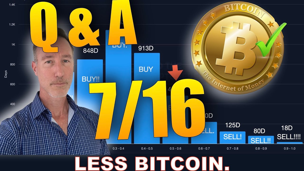 Q&A - (AFTER LIVESTREAM) - WHY I’M BUYING LESS BITCOIN TODAY. XRP UPDATE.