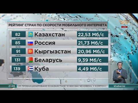 Скорость мобильного интернета в стране с начала года увеличилась почти на 22