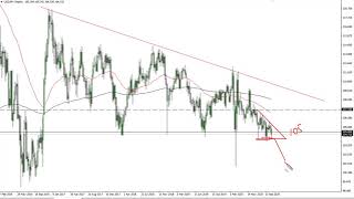 USD/JPY Technical Analysis for the Week of October 26, 2020 by FXEmpire
