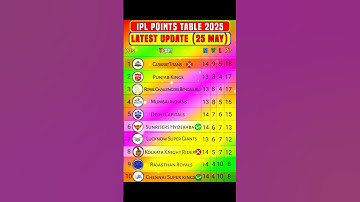 IPL Points Table || GT vs CSK  & SRH vs KKR  ||67Th & 68Th Match #shorts