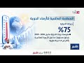 تقرير | الأمم المتحدة تتوقع بقاء درجت الحرارة العالمية بمستويات قياسية ما بين عامي 2026-2030